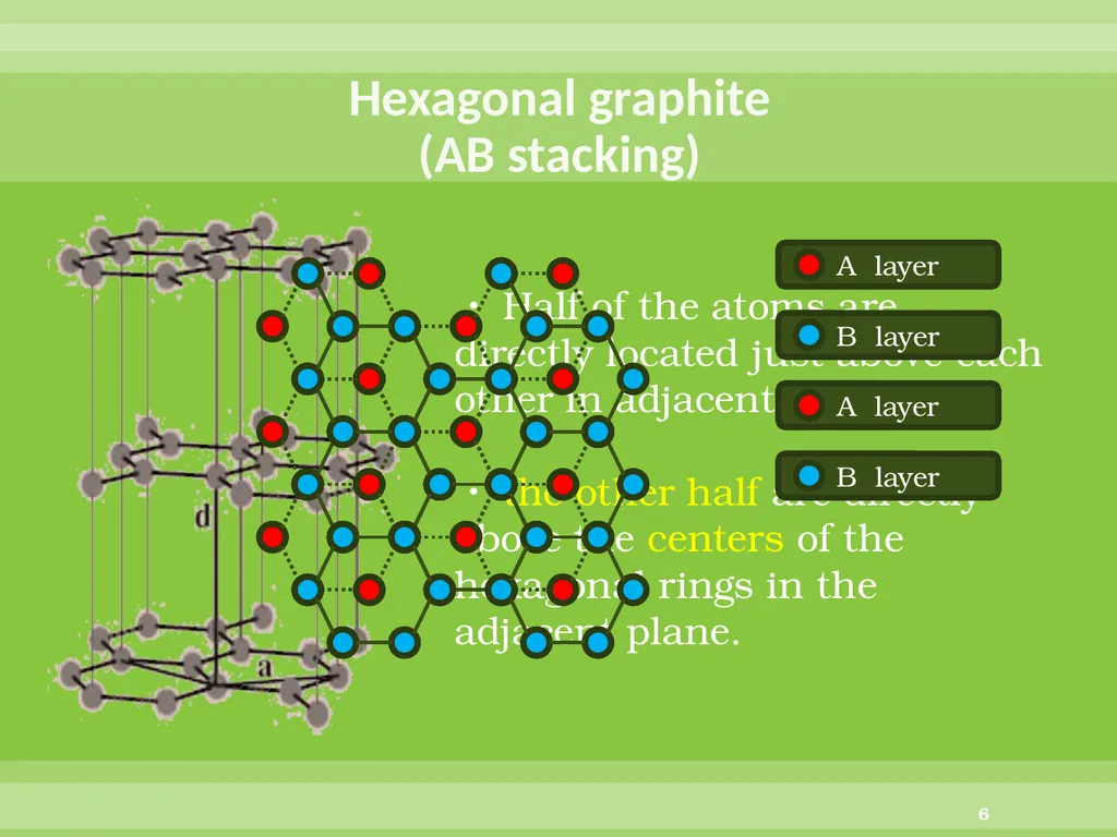 Direct conversion of graphite into diamond through - slide 6 of 25