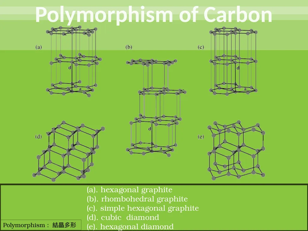 Direct conversion of graphite into diamond through - slide 5 of 25