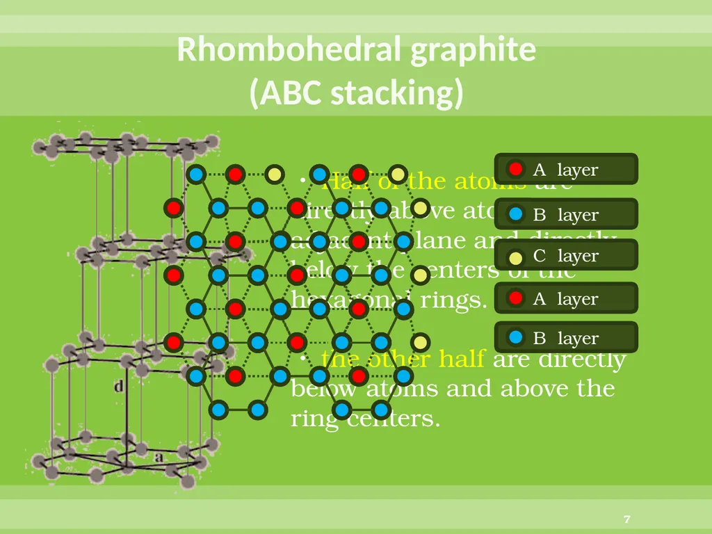 Direct conversion of graphite into diamond through - slide 7 of 25