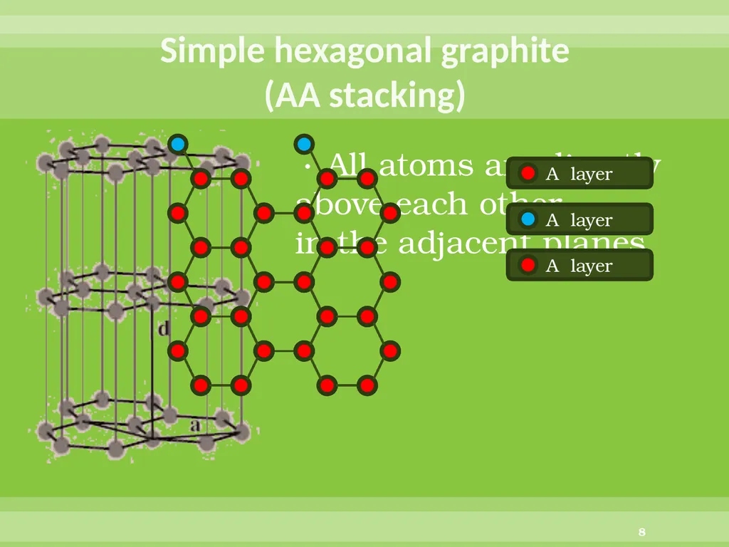 Direct conversion of graphite into diamond through - slide 8 of 25