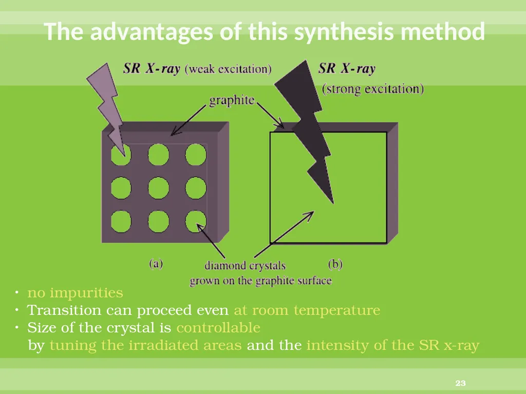 Direct conversion of graphite into diamond through - slide 23 of 25