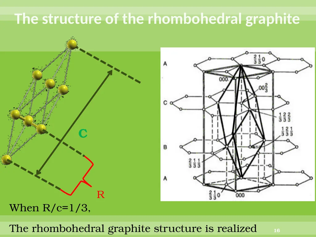 Direct conversion of graphite into diamond through - slide 16 of 25