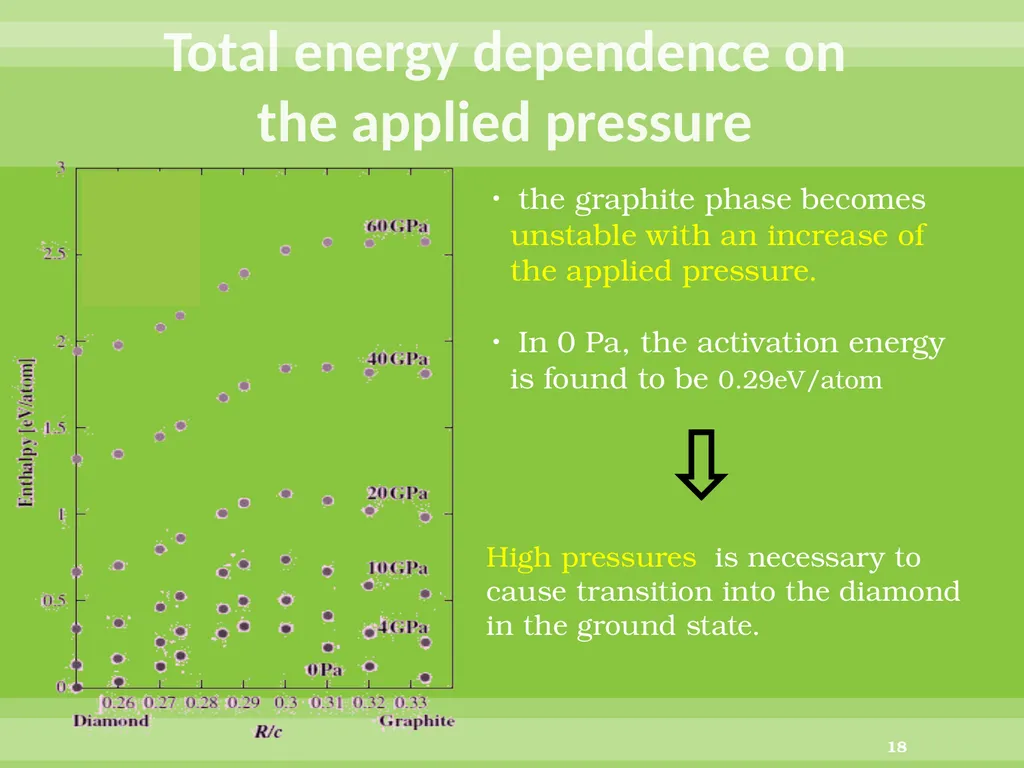 Direct conversion of graphite into diamond through - slide 18 of 25