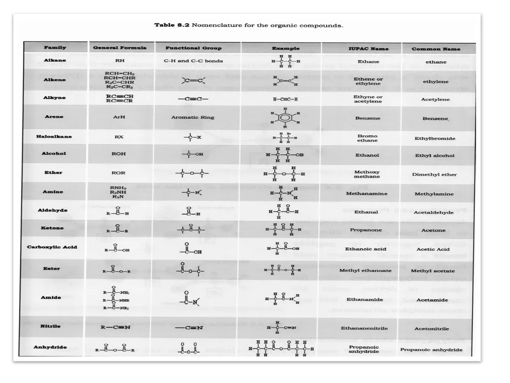 For each single bond count one sigma bond, for - slide 8 of 9