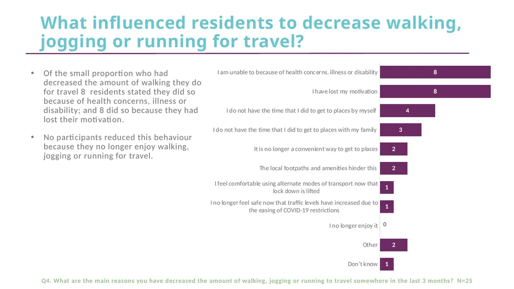 CFE Research Residents’ views about active travel - slide 11 of 35