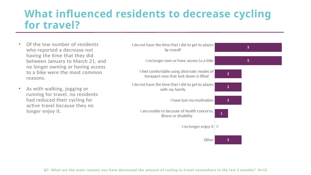 CFE Research Residents’ views about active travel - slide 15 of 35