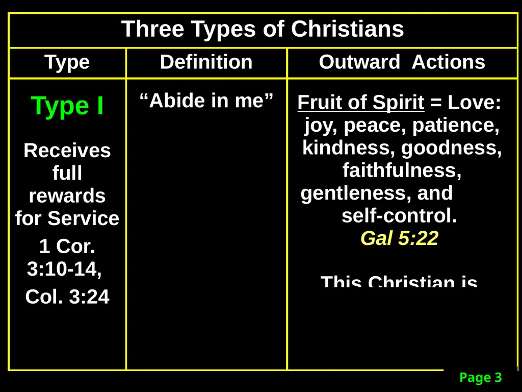 Sanctification “The KINGDOM Future” Page 15 The - slide 83 of 107