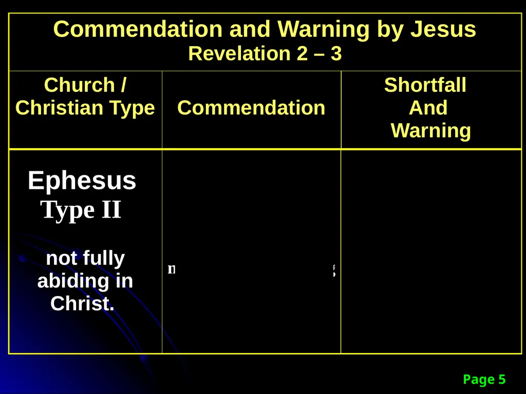 Sanctification “The KINGDOM Future” Page 15 The - slide 93 of 107