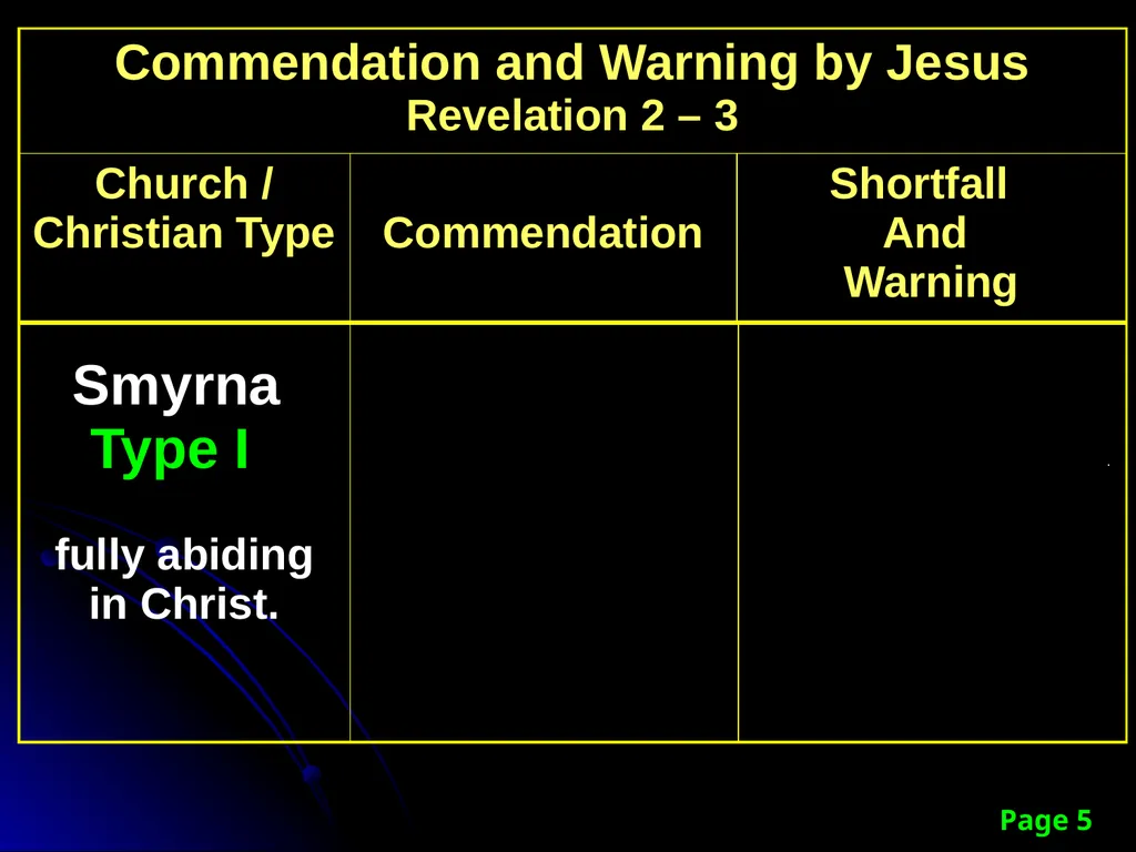 Sanctification “The KINGDOM Future” Page 15 The - slide 94 of 107