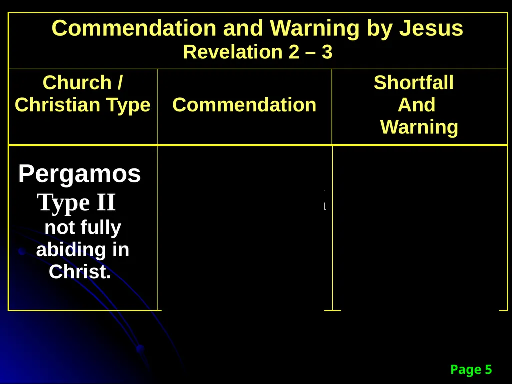 Sanctification “The KINGDOM Future” Page 15 The - slide 95 of 107