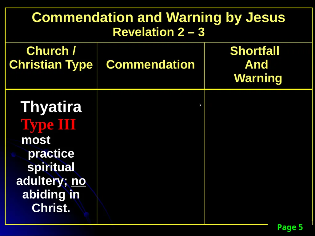 Sanctification “The KINGDOM Future” Page 15 The - slide 96 of 107