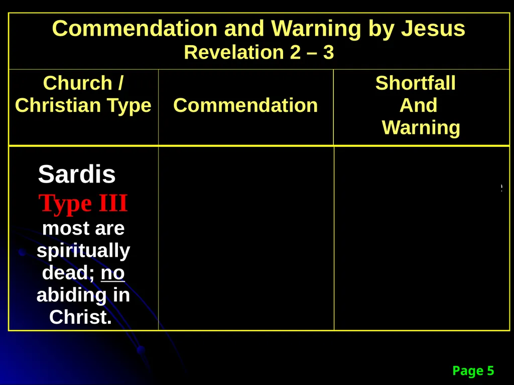 Sanctification “The KINGDOM Future” Page 15 The - slide 97 of 107