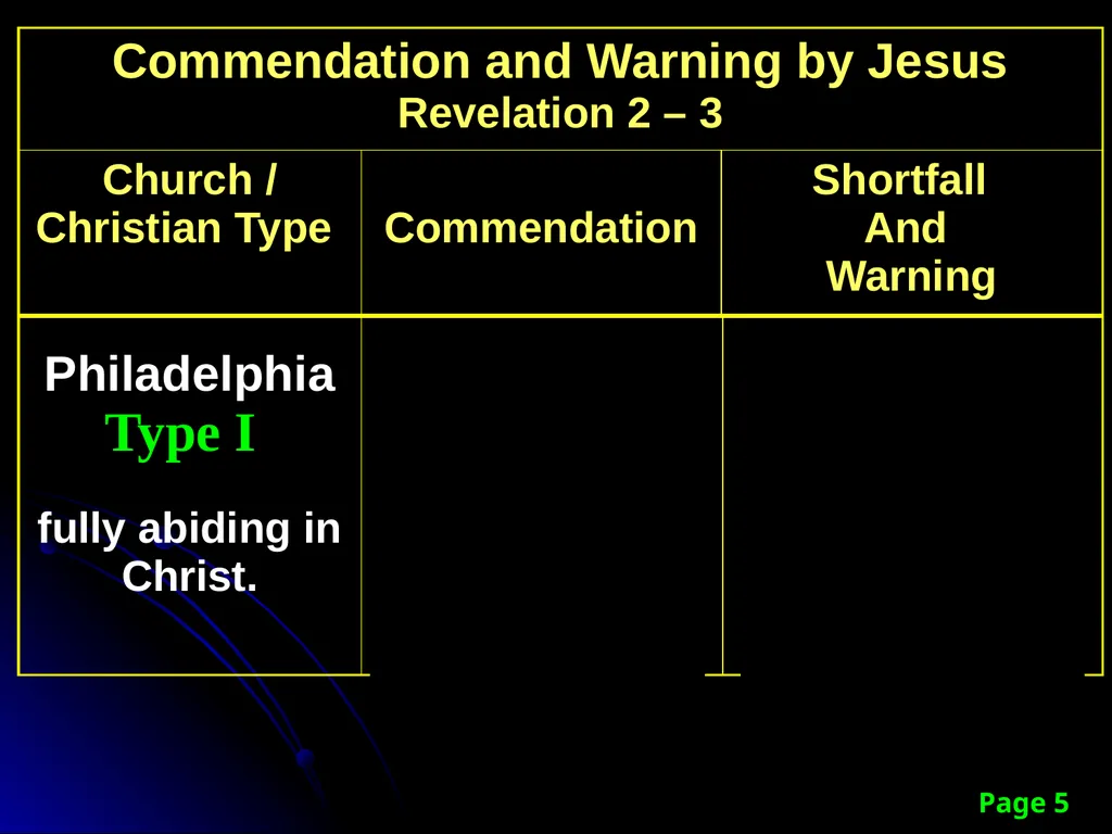 Sanctification “The KINGDOM Future” Page 15 The - slide 98 of 107