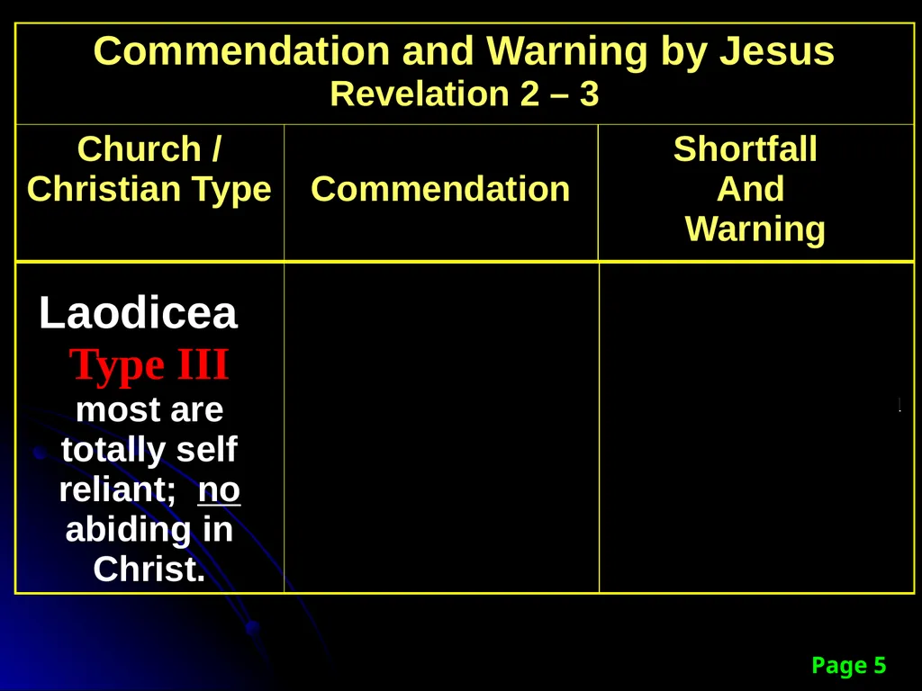 Sanctification “The KINGDOM Future” Page 15 The - slide 99 of 107