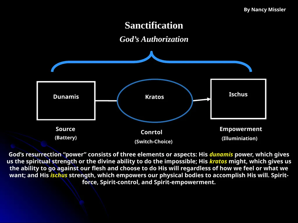 Sanctification “The KINGDOM Future” Page 15 The - slide 103 of 107