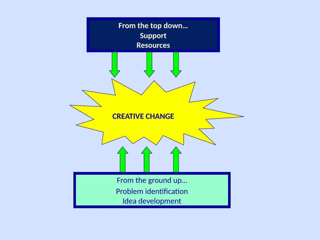 Using QAPI to Improve Care: Putting it to Work in - slide 12 of 49