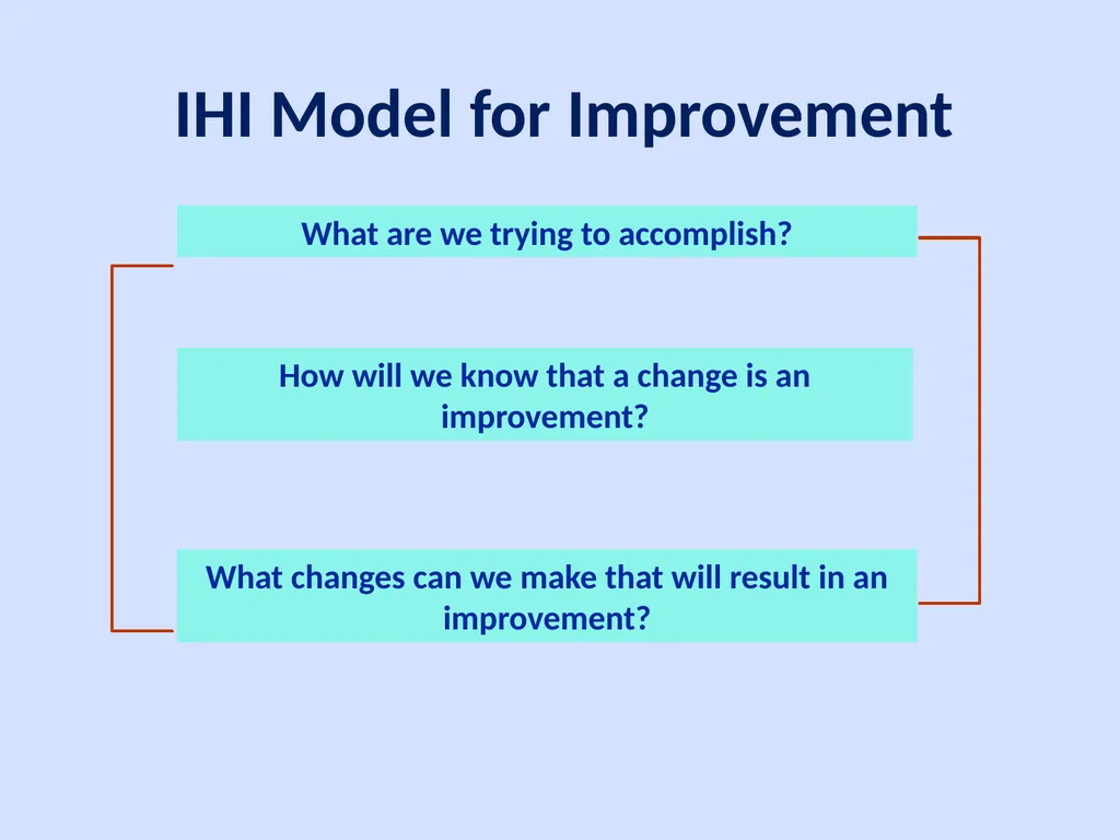 Using QAPI to Improve Care: Putting it to Work in - slide 20 of 49