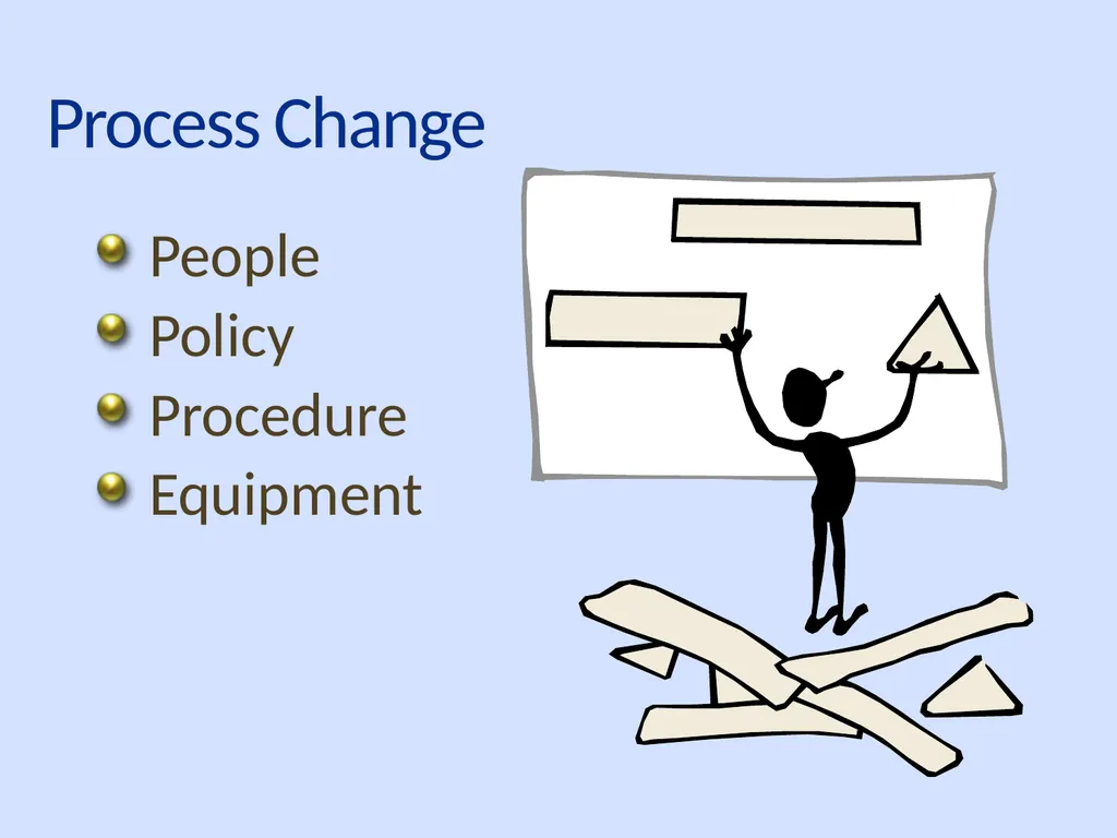 Using QAPI to Improve Care: Putting it to Work in - slide 7 of 49