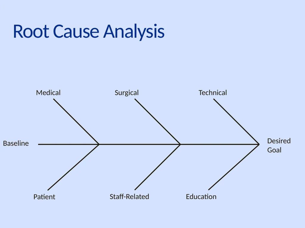 Using QAPI to Improve Care: Putting it to Work in - slide 31 of 49
