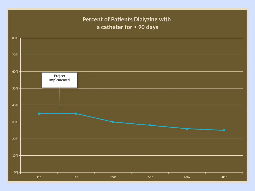 Using QAPI to Improve Care: Putting it to Work in - slide 39 of 49