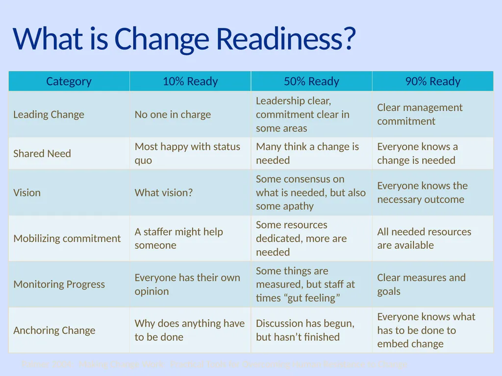 Using QAPI to Improve Care: Putting it to Work in - slide 10 of 49