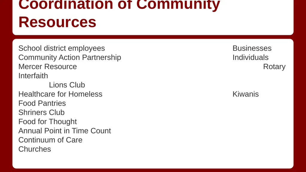 Putting the Pieces Together- Developing a School - slide 15 of 24