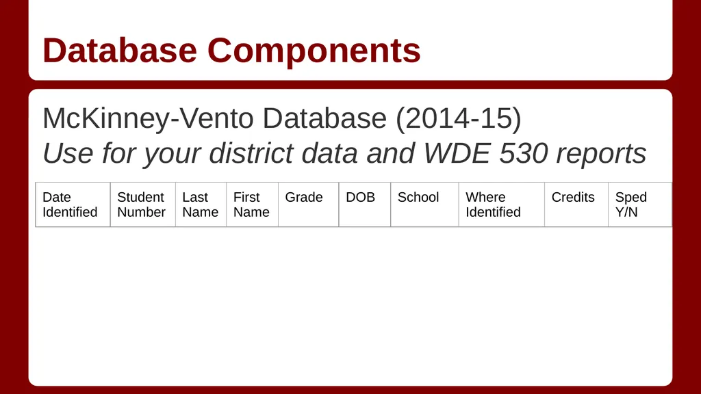 Putting the Pieces Together- Developing a School - slide 13 of 24