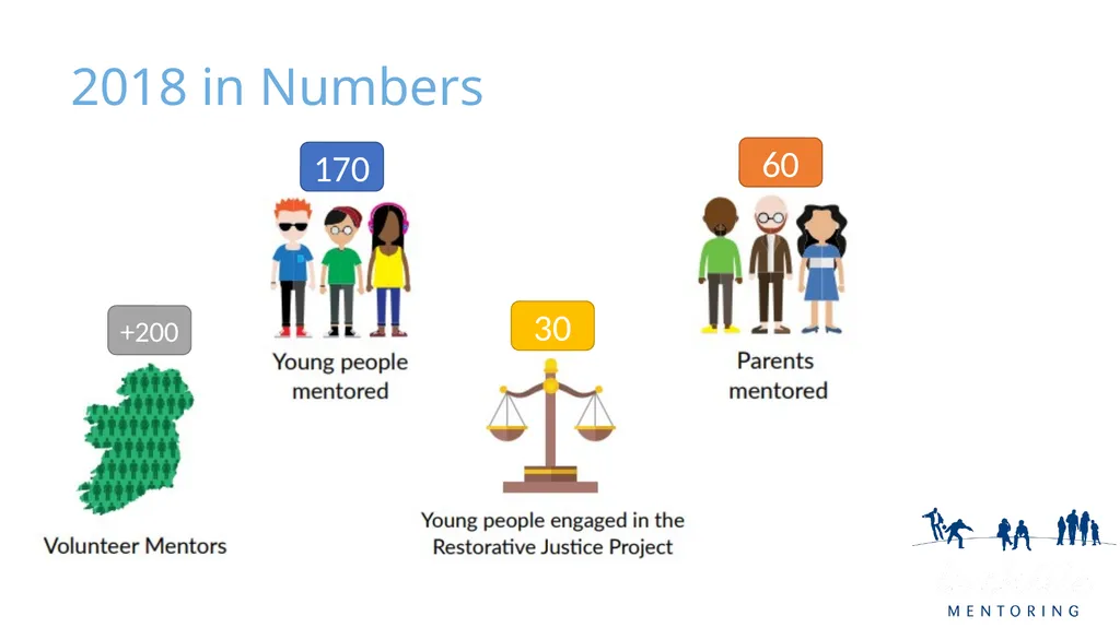 Social Work: Putting Relationships First Doing - slide 6 of 25