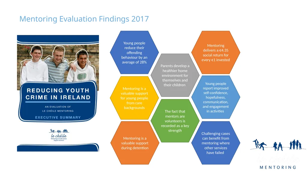 Social Work: Putting Relationships First Doing - slide 8 of 25