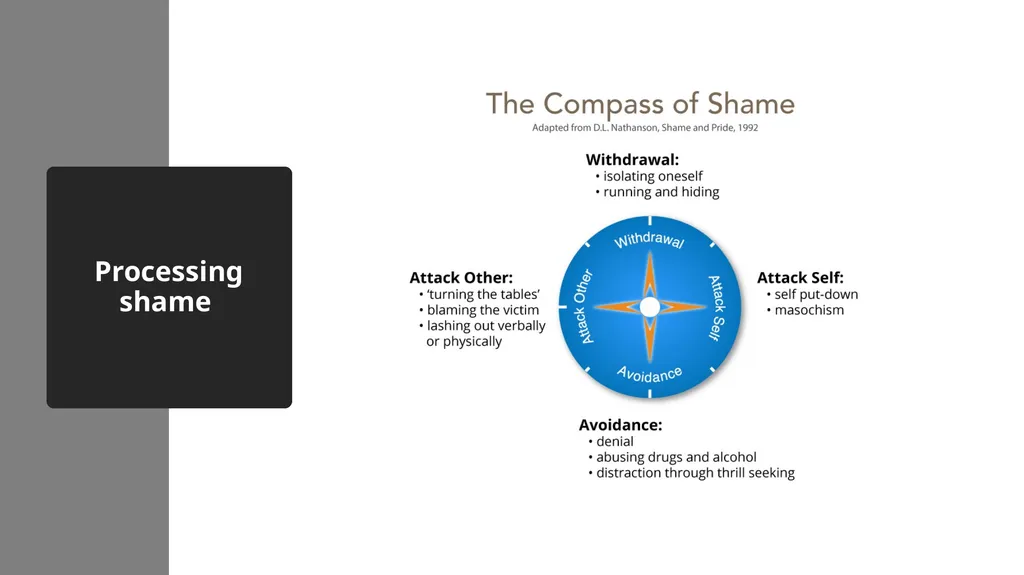 Social Work: Putting Relationships First Doing - slide 19 of 25