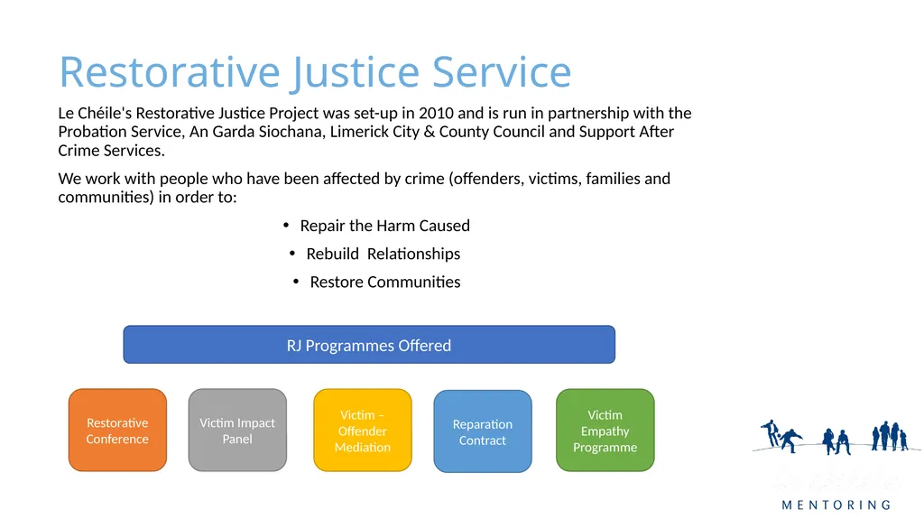 Social Work: Putting Relationships First Doing - slide 9 of 25