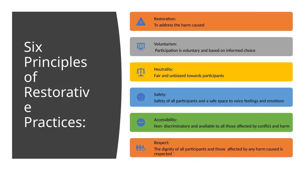 Social Work: Putting Relationships First Doing - slide 18 of 25