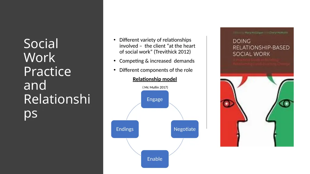 Social Work: Putting Relationships First Doing - slide 12 of 25