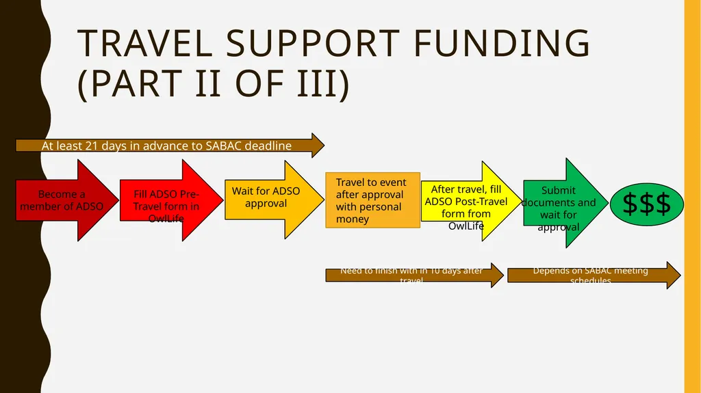 Analytics and Data Science Organization (ADSO) - slide 5 of 13