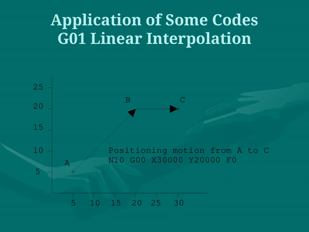 3.CNC PART PROGRAMMING Co:-Develop part program - slide 24 of 61