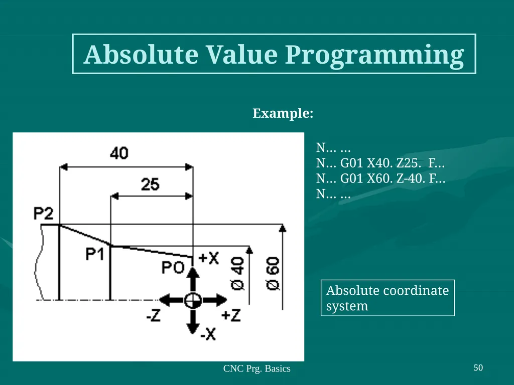 3.CNC PART PROGRAMMING Co:-Develop part program - slide 50 of 61