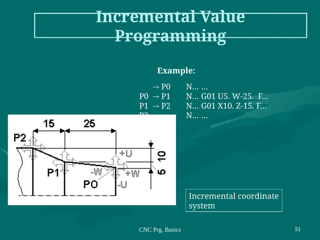 3.CNC PART PROGRAMMING Co:-Develop part program - slide 51 of 61