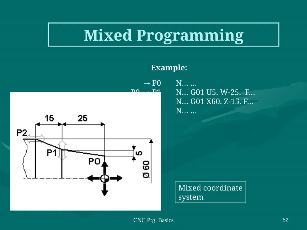 3.CNC PART PROGRAMMING Co:-Develop part program - slide 52 of 61
