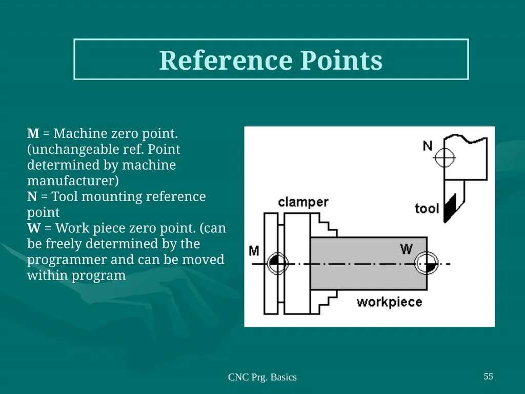 3.CNC PART PROGRAMMING Co:-Develop part program - slide 55 of 61