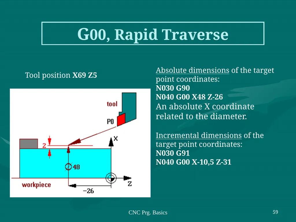 3.CNC PART PROGRAMMING Co:-Develop part program - slide 59 of 61