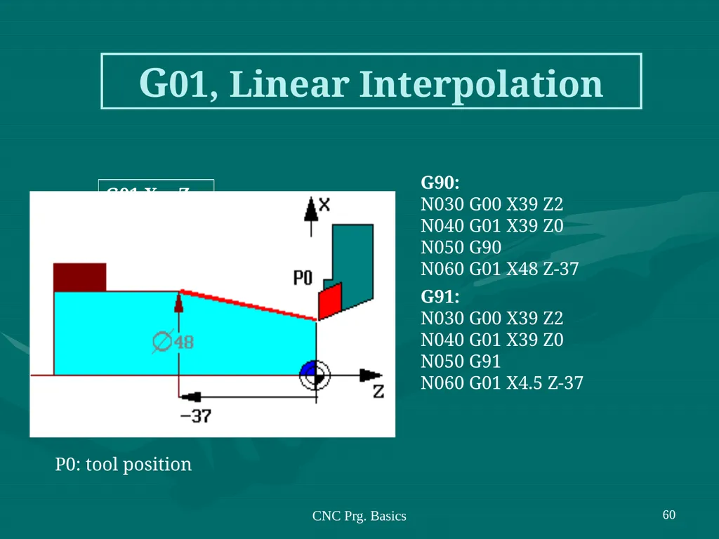 3.CNC PART PROGRAMMING Co:-Develop part program - slide 60 of 61