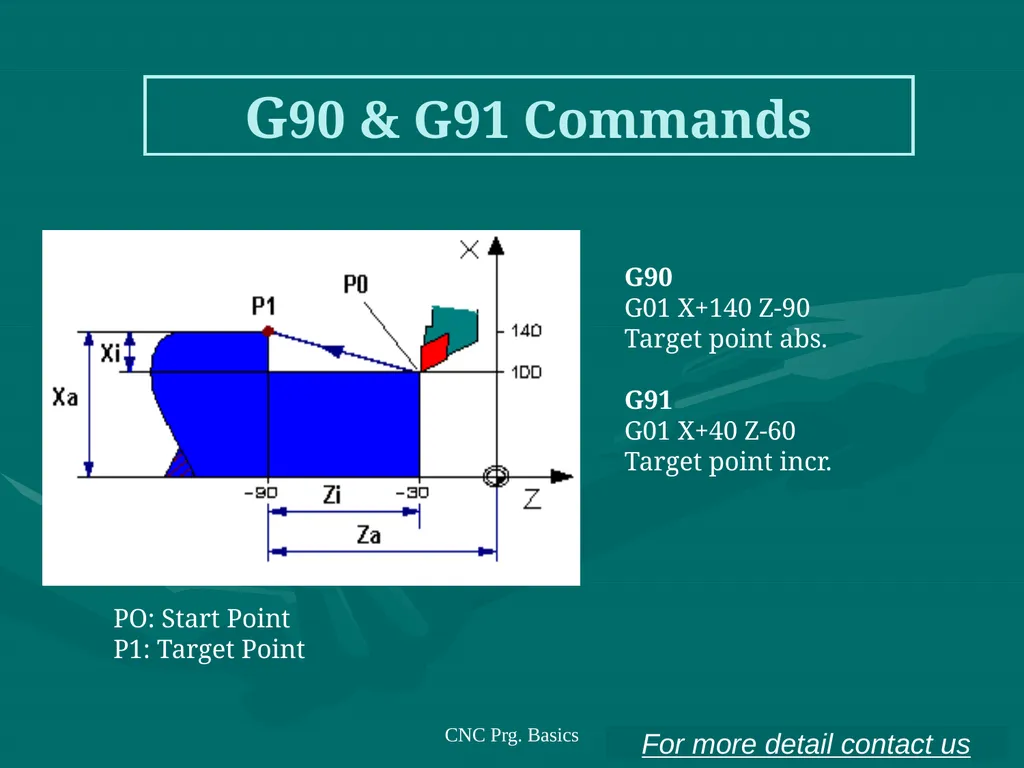3.CNC PART PROGRAMMING Co:-Develop part program - slide 61 of 61