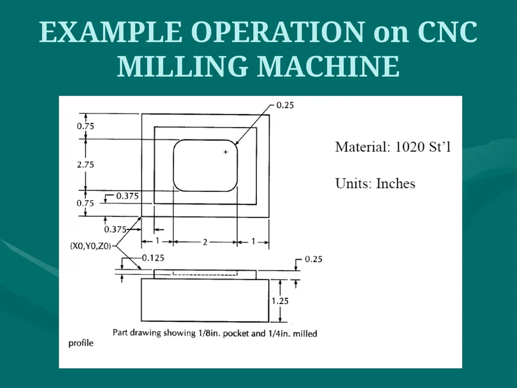 3.CNC PART PROGRAMMING Co:-Develop part program - slide 35 of 61