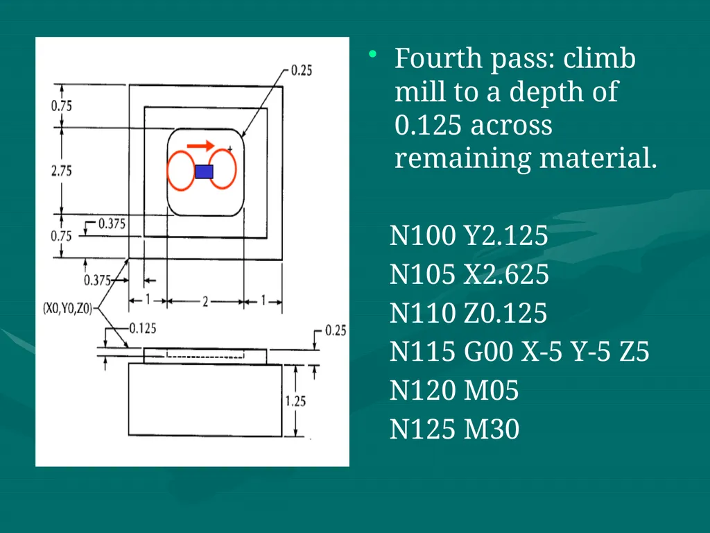 3.CNC PART PROGRAMMING Co:-Develop part program - slide 39 of 61