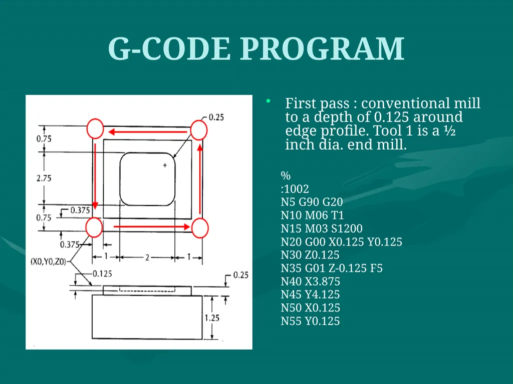 3.CNC PART PROGRAMMING Co:-Develop part program - slide 36 of 61