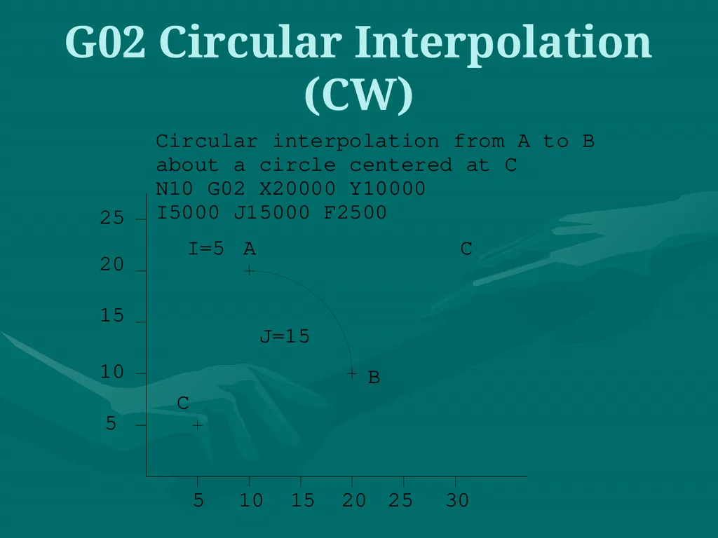 3.CNC PART PROGRAMMING Co:-Develop part program - slide 28 of 61