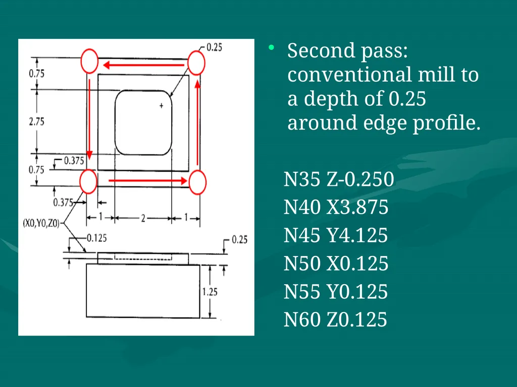 3.CNC PART PROGRAMMING Co:-Develop part program - slide 37 of 61