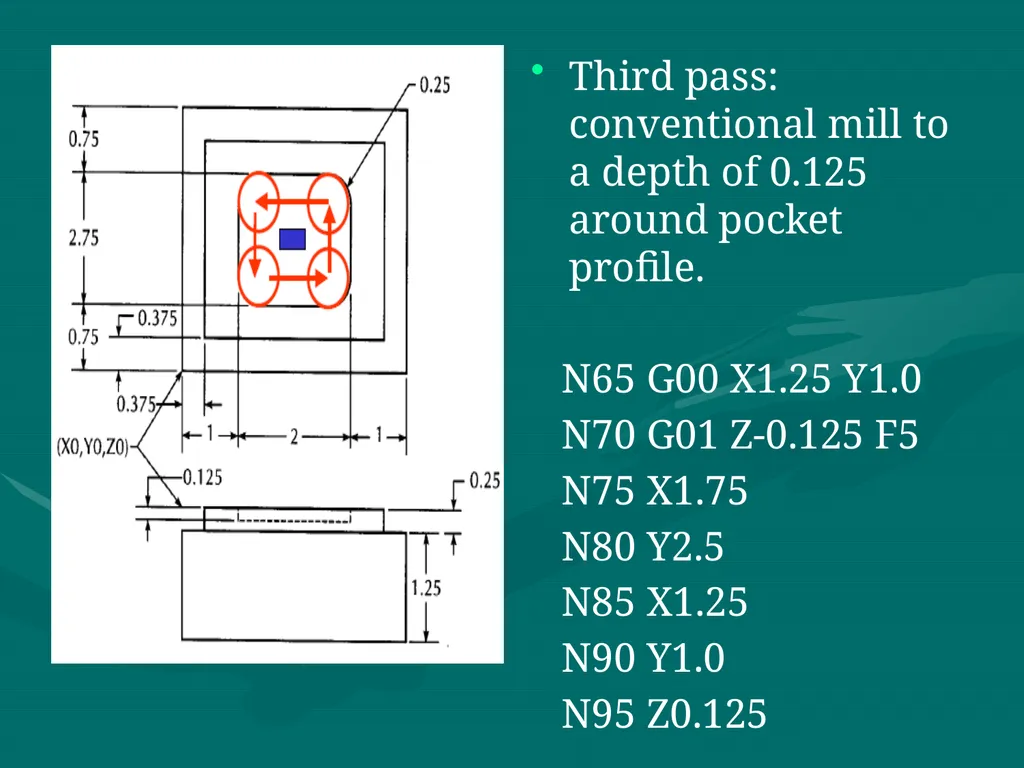 3.CNC PART PROGRAMMING Co:-Develop part program - slide 38 of 61