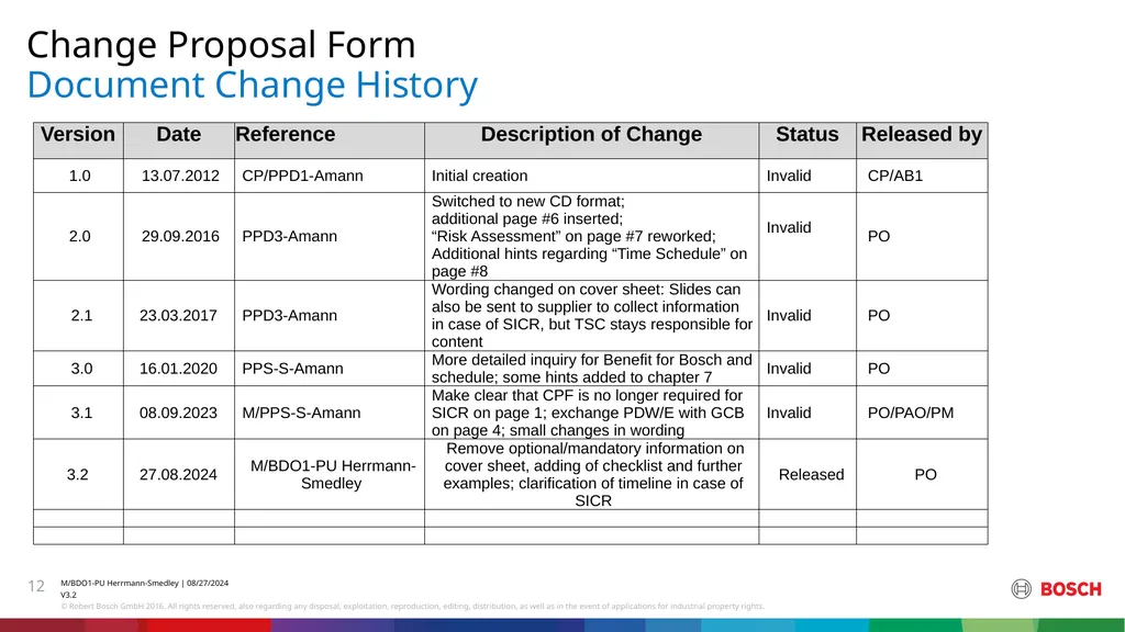 Change Proposal form (CPF) Change Proposal Form 1. - slide 12 of 12