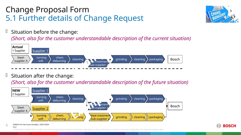 Change Proposal form (CPF) Change Proposal Form 1. - slide 6 of 12